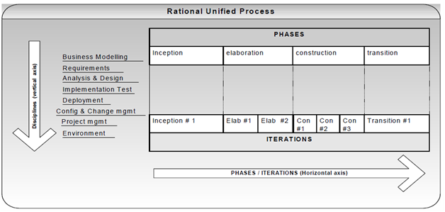 2315_Rational Unified Process.png